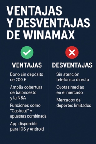 Winamax